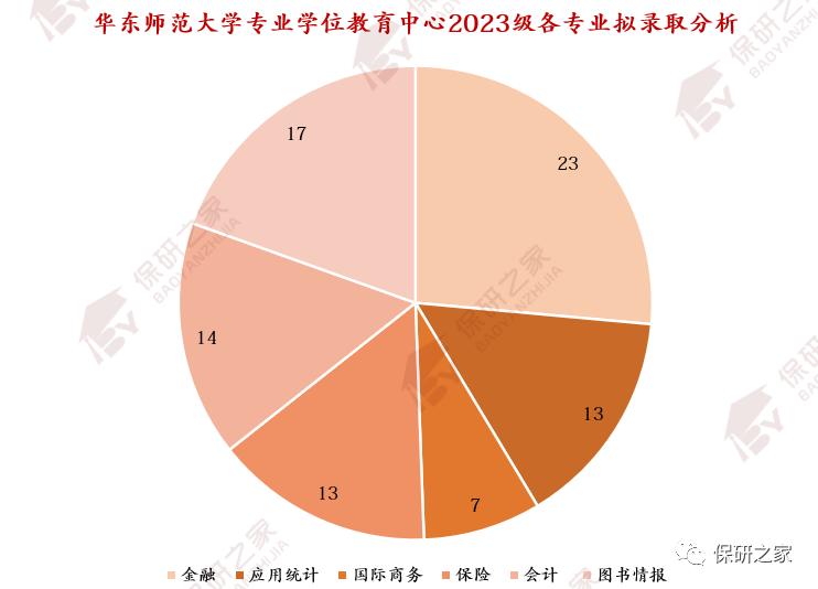 石家庄华师经管学校怎么样,华师2022年有缩招吗