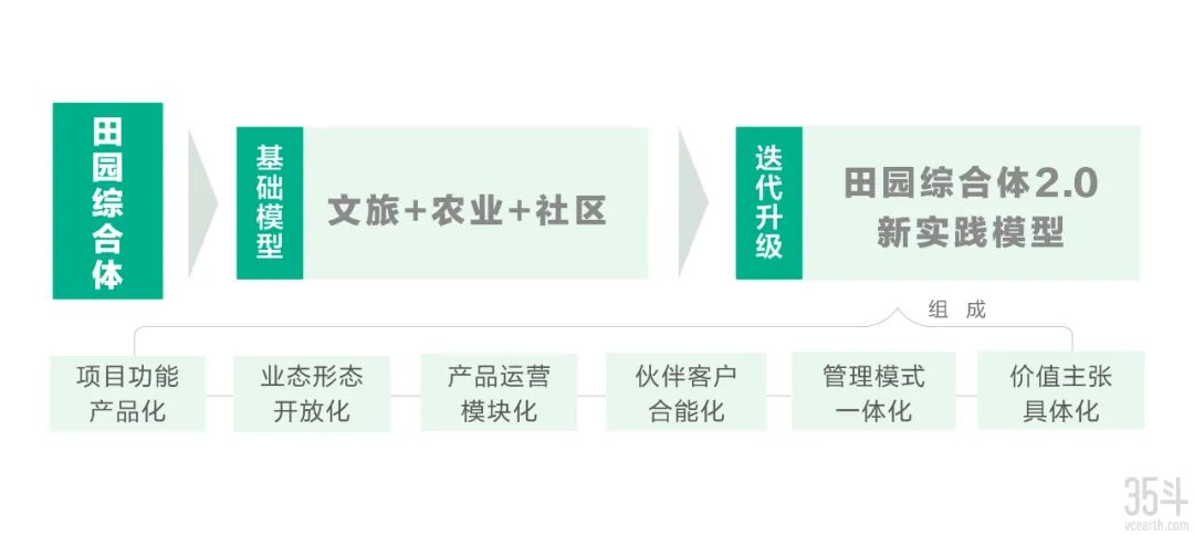 田园东方投资集团怎么样,田园东方文旅小镇