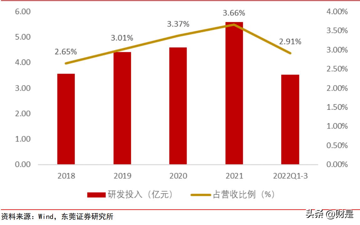 2023年医药股投资策略,医药生物行业每日投资参考