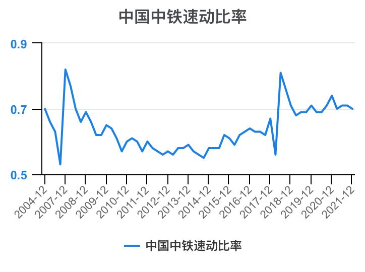 中铁各局财务报表分析2020,中国中铁深度分析最新