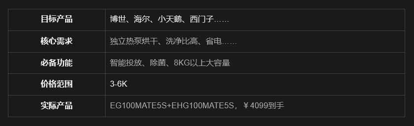 海尔洗衣机eg100mate2s价格,海尔洗衣机99元秒杀