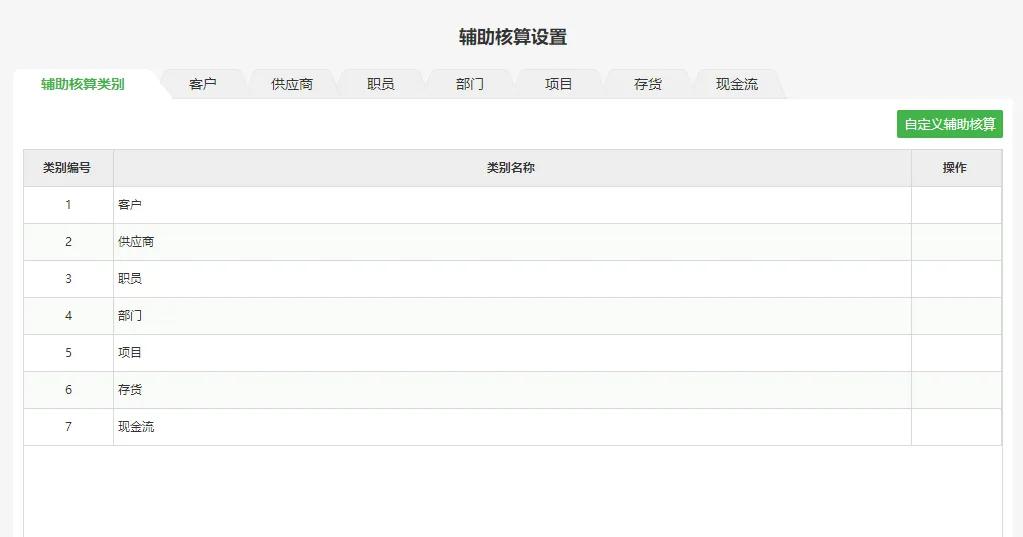 柠檬云设置期初余额,柠檬云设置字体