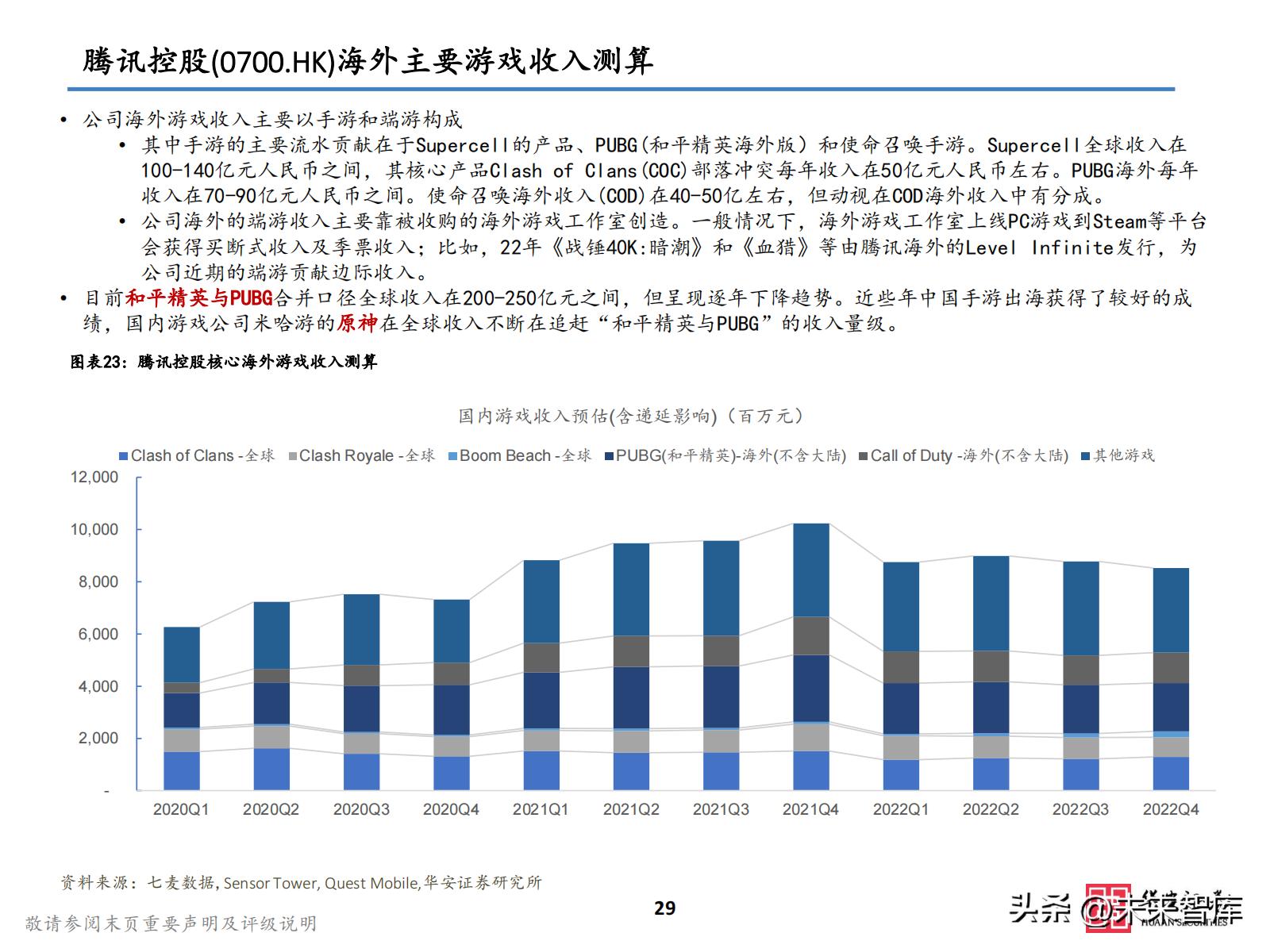 2021游戏板块投资,2023游戏投资