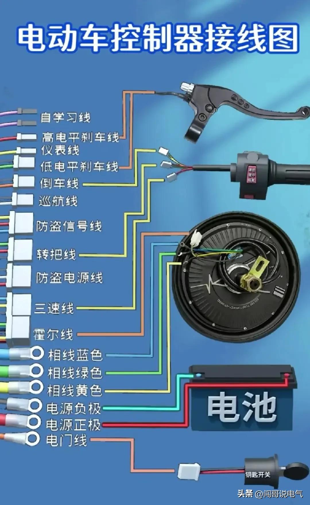 常用的高压电工电路图讲解,低压电工怎样看懂电路图知道故障