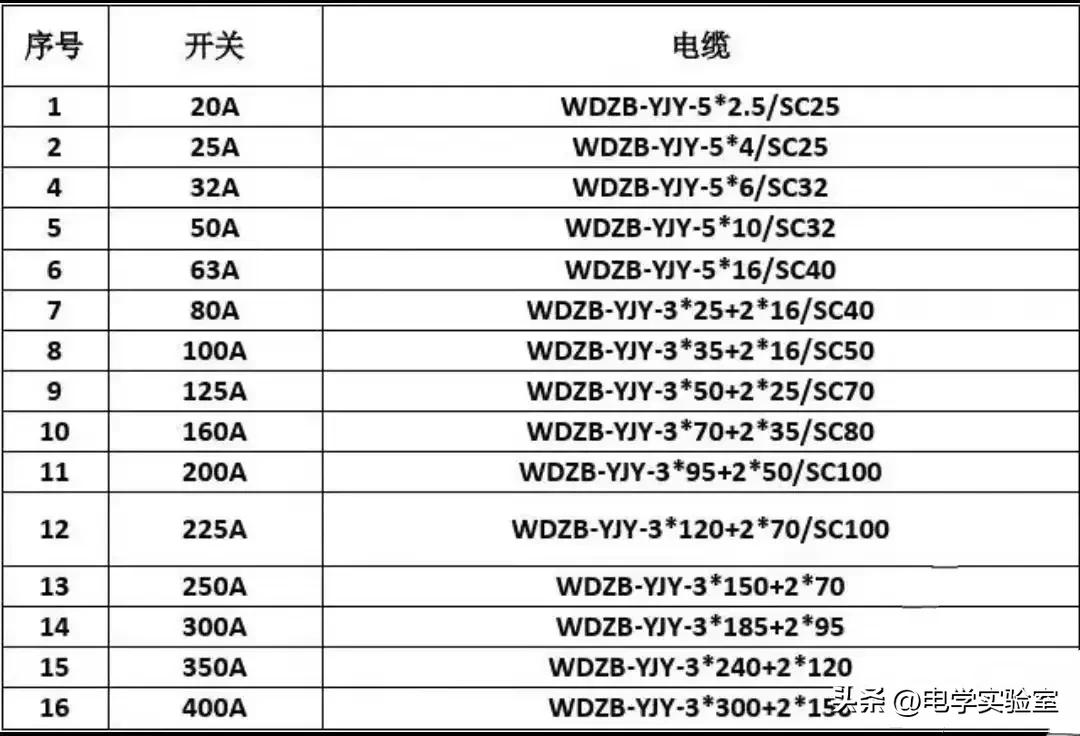 安全功率和安全载流,电源线载流怎么计算