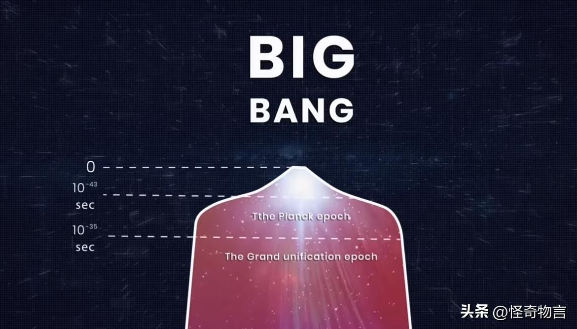 韦伯望远镜推翻宇宙大爆炸理论,韦伯太空望远镜推翻大爆炸理论