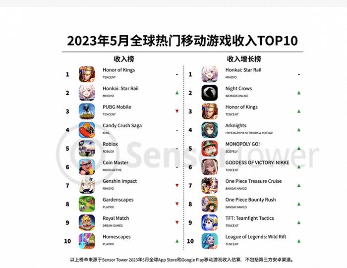 国内手游游戏排行榜前十收入,手游热门游戏收入排行榜最新