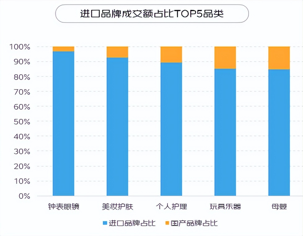 京东2023消费报告,京东进口商品有什么