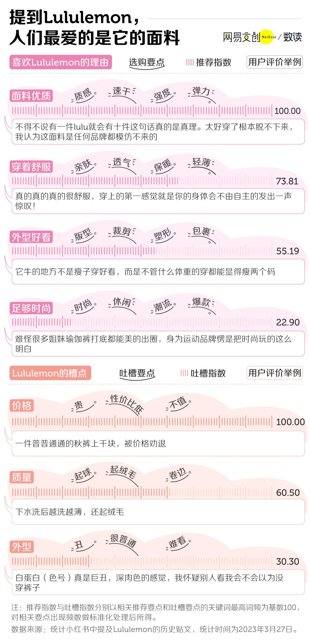 lululemon瑜伽裤哪个系列最值得买,千元瑜伽裤lululemon是如何做到的