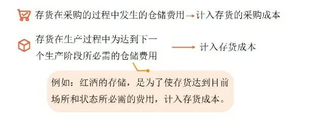 cpa会计第3章存货第1讲,cpa会计存货记忆技巧