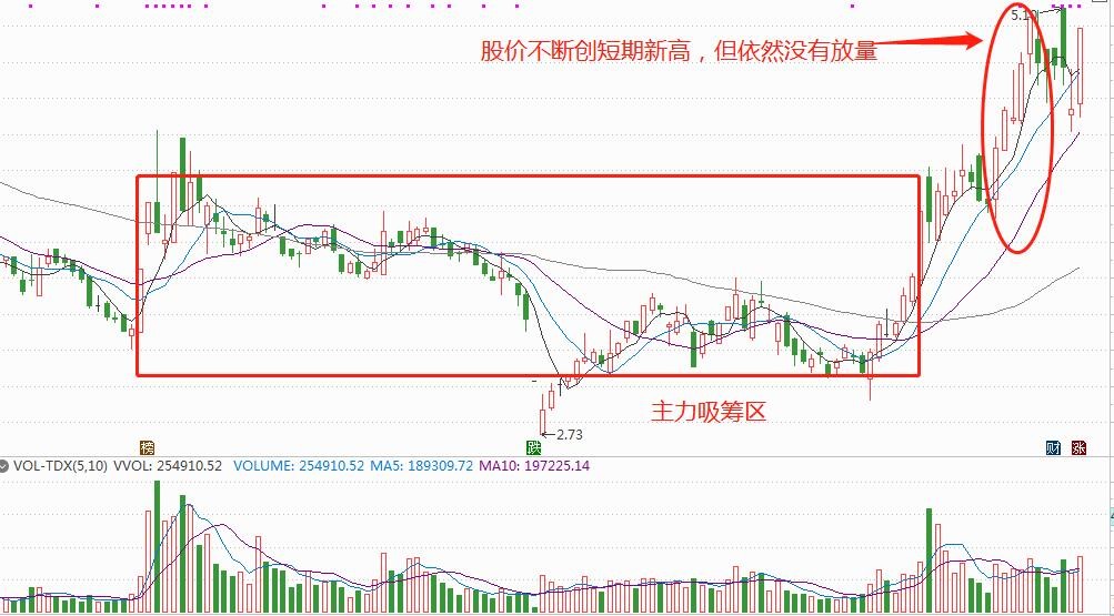 与狼共舞与狼共存,与狼共舞与狼俱进