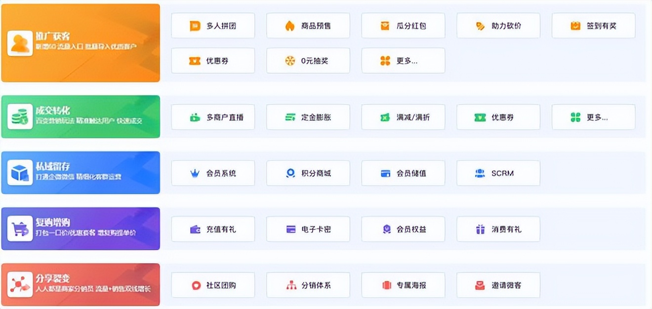 在线商城系统开发流程,线上商城系统开发