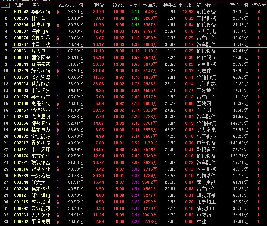 华脉科技最新分析,华脉科技股票今日最新点评