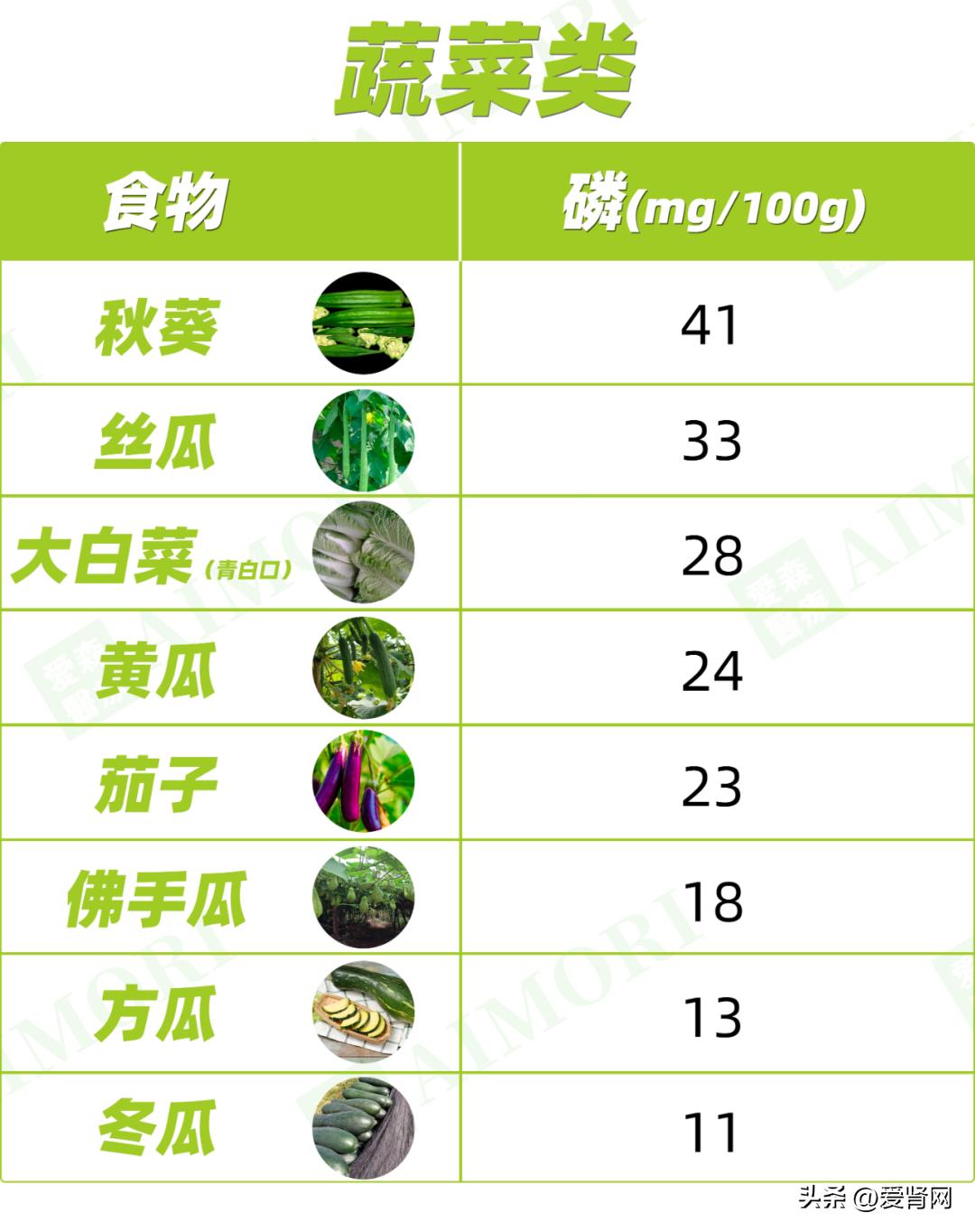 高磷低钙食物一览表,高蛋白低钾食物有哪些