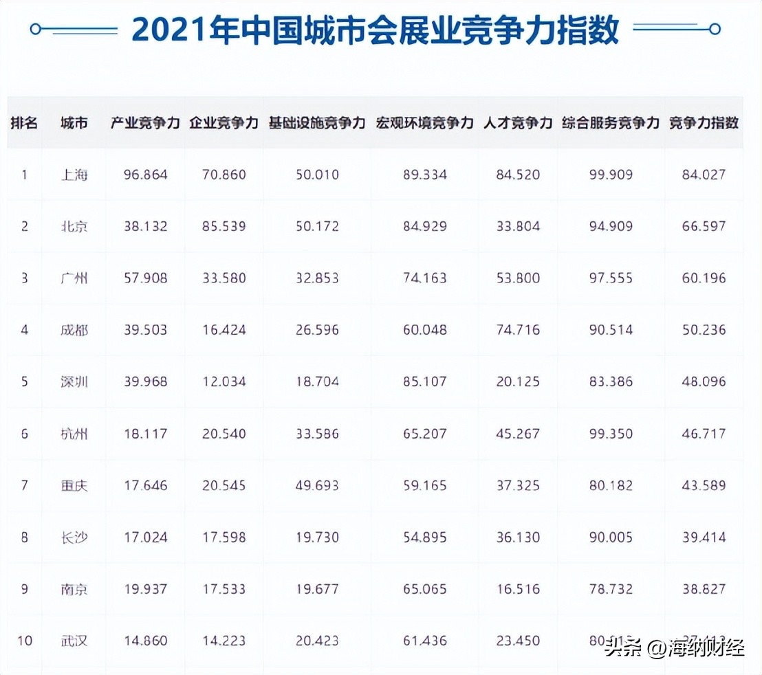 成都糖酒会有食材展吗,成都糖酒会和广交会谁规模大