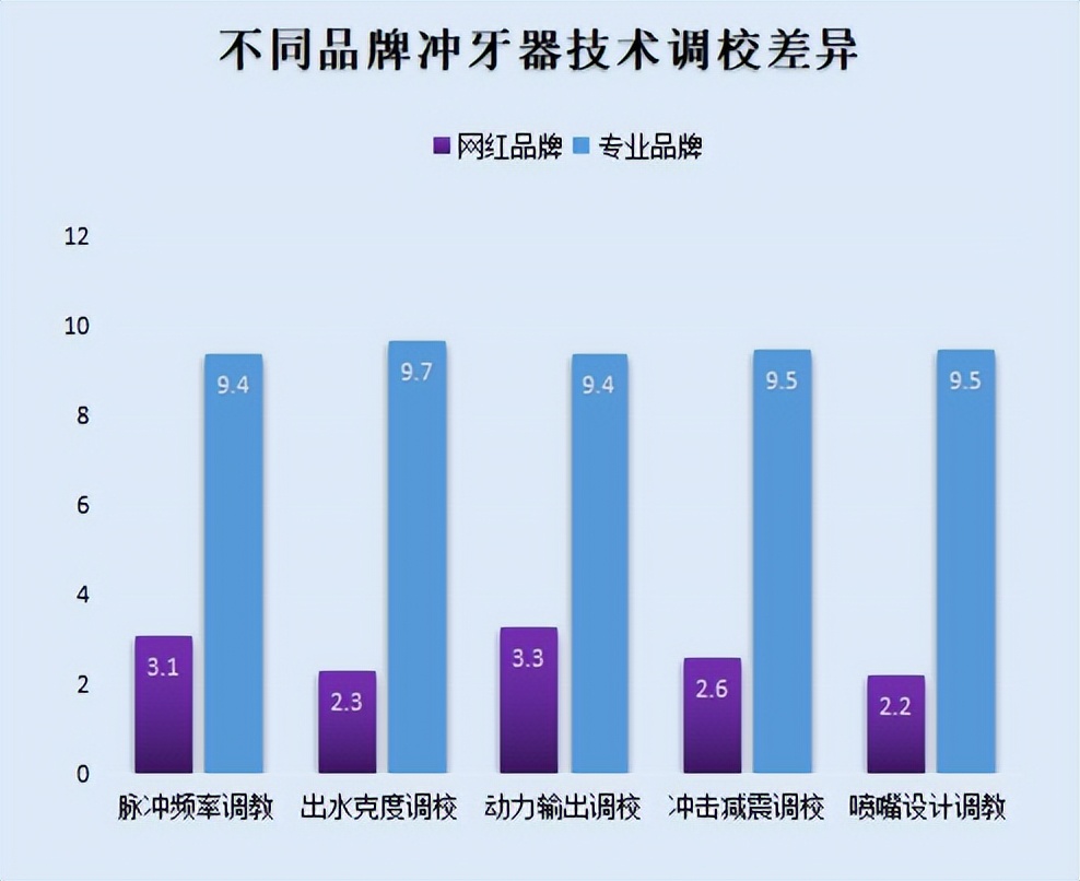 用冲牙器牙缝会变大吗,使用冲牙器会让牙缝变大吗