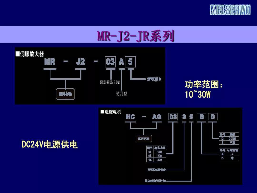 三菱plc控制伺服电机的系统案例,三菱伺服系统培训