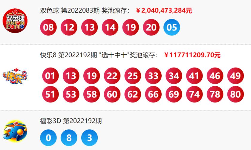 双色球22083期爆开13注！大奖多地开花，单注奖金617万