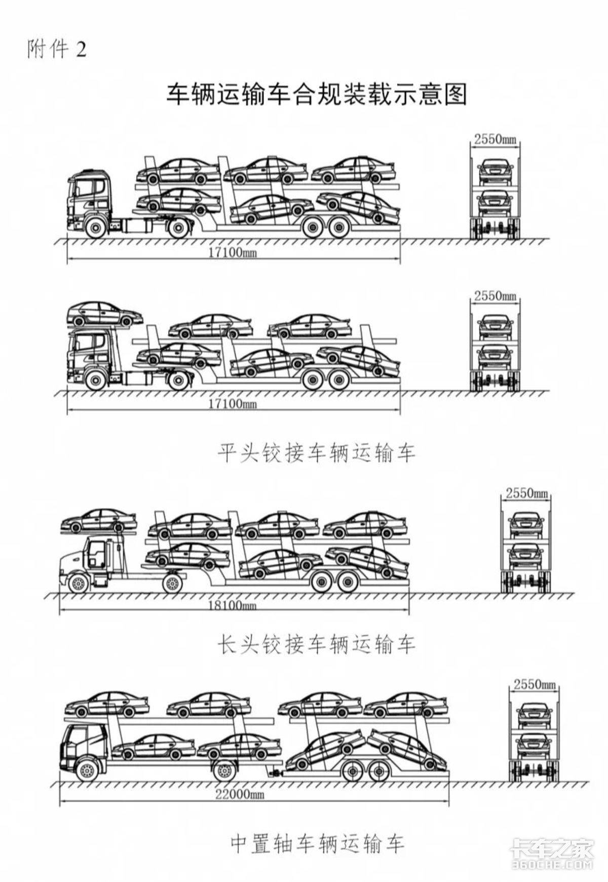 不止是大单桥，GB1589实施7年还有这些卡车火了！