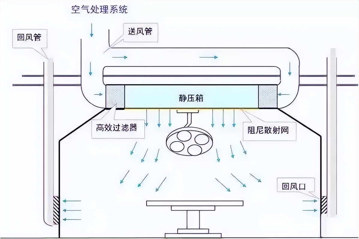 洁净空调系统定制商推荐,洁净空调系统设计特点