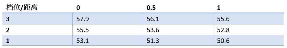 华帝快拢吸油烟机测评,好用容易清洁的油烟机推荐