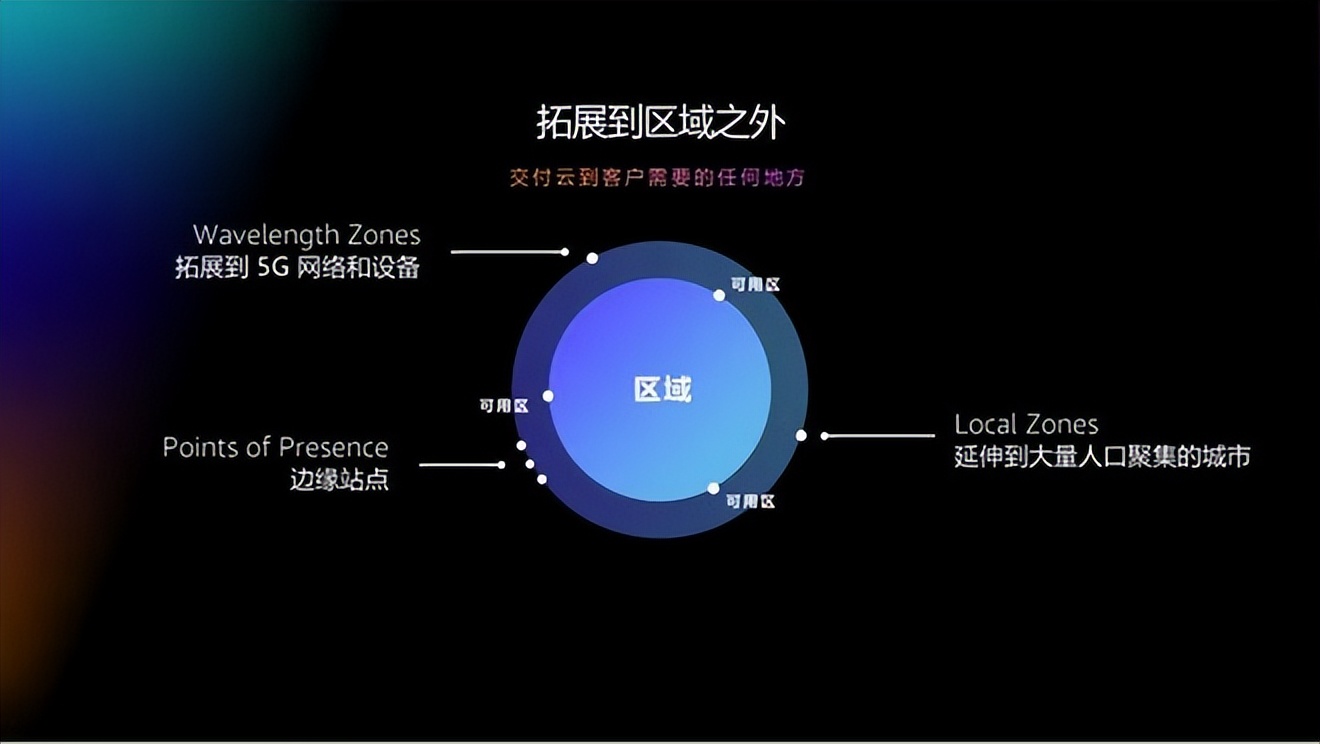 亚马逊云计算与物联网技术,亚马逊科技云计算