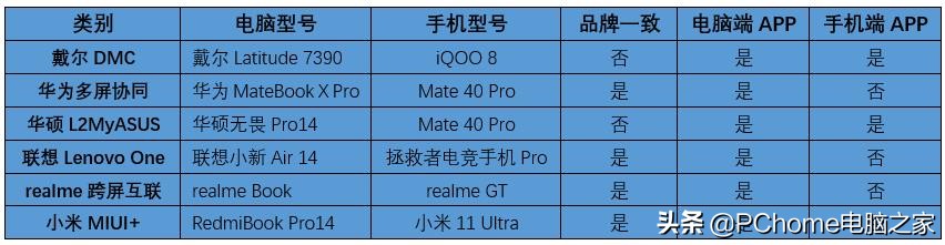 2021紧凑型横评,2021年电脑横机排行榜