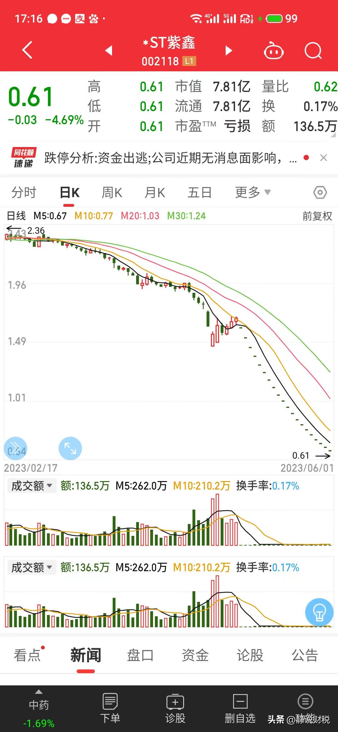 买了一支永远卖不掉的股票是一种什么感受？