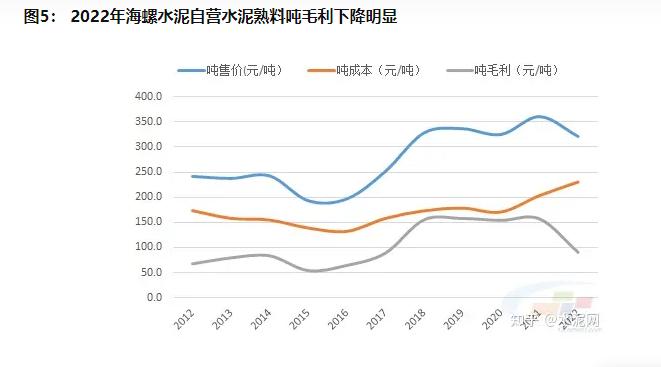 水泥板块龙头股排名,水泥龙头股排名