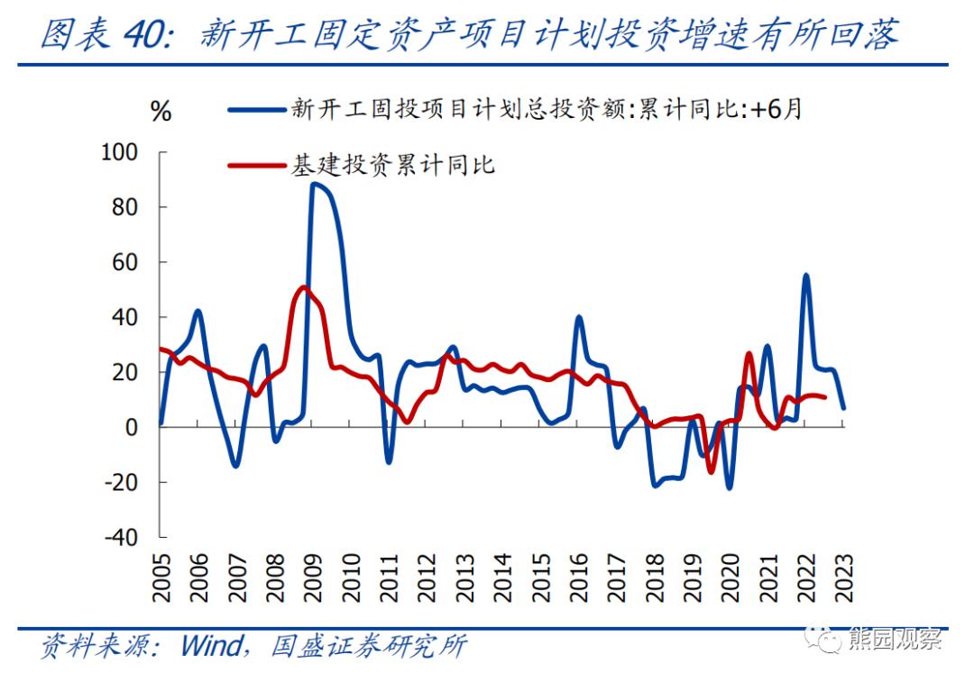 熊园：求之于势—2023年中期宏观经济与资产展望