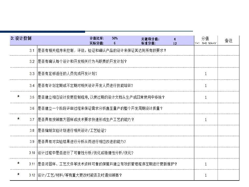 供应商管理培训课件ppt仅供参考,供应商质量管理高级研修ppt