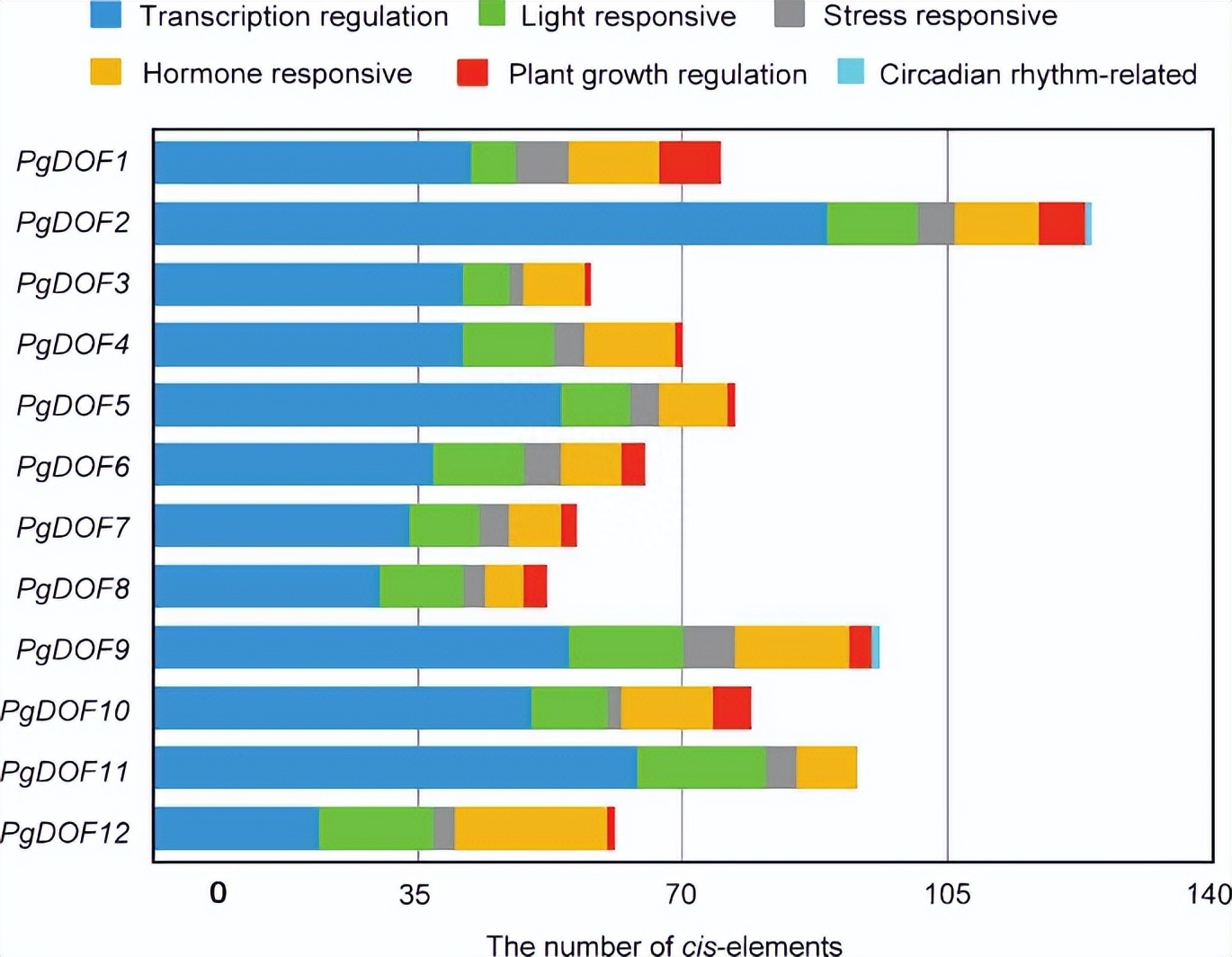 如何使用EOSM290机器，在不同加工条件中，制造出极端形状的薄壁
