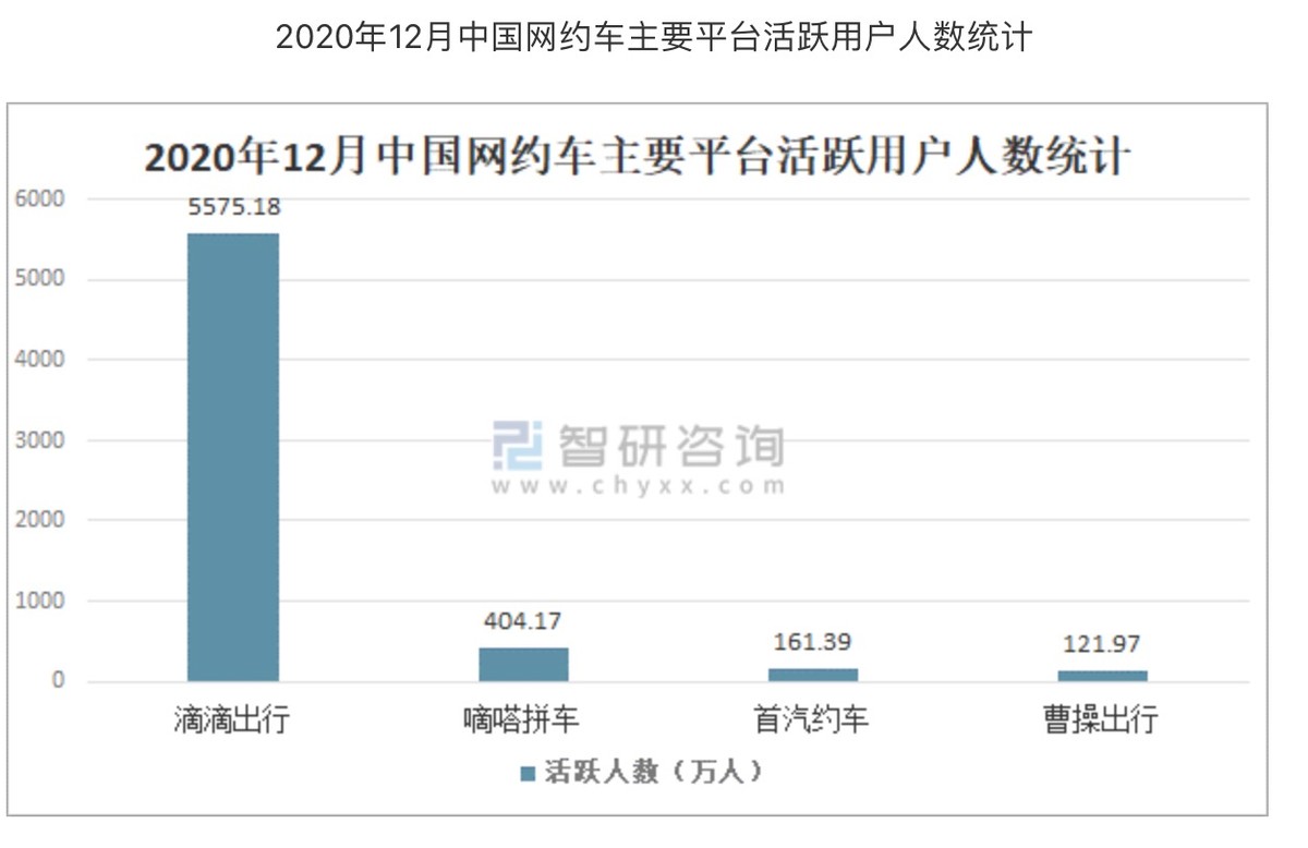 网约车行业价格,网约车行业分析师