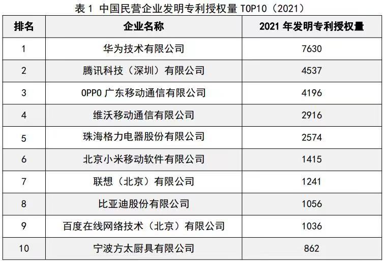 专利新品*管双**齐下华为终成“六边形战士”