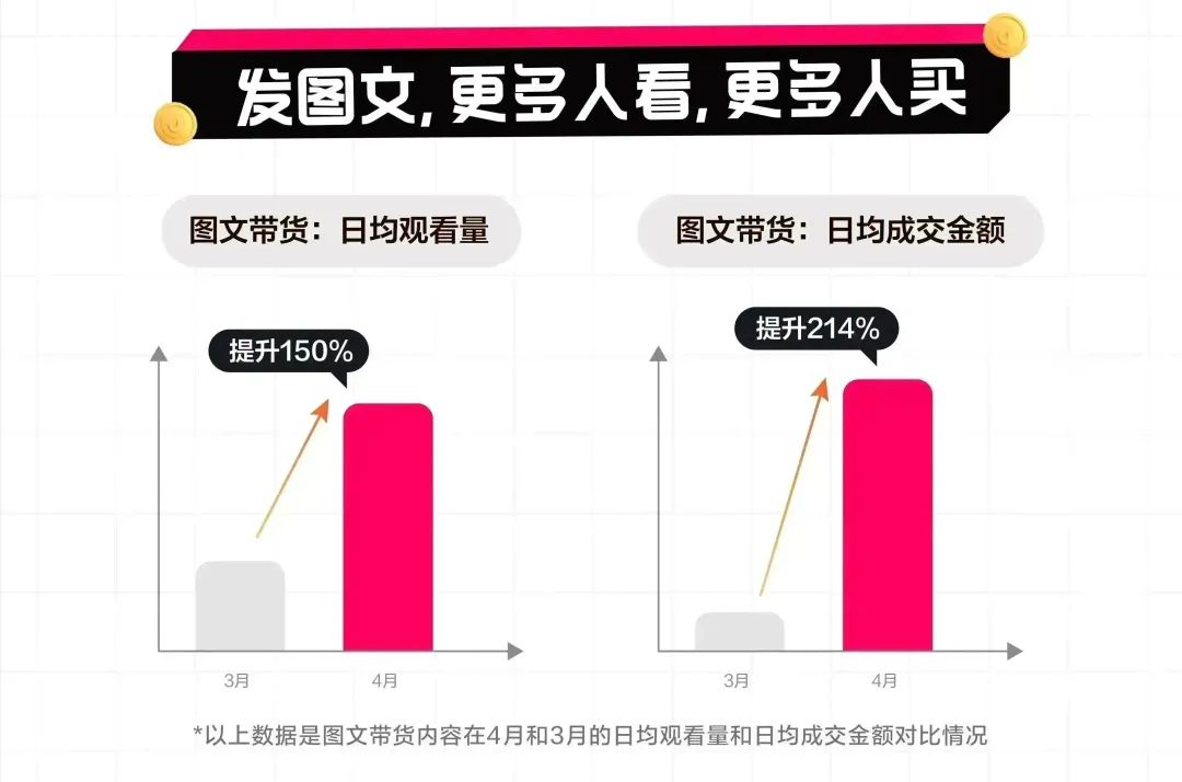 抖音图文来了真的给流量扶持吗,抖音图文来了怎样发布有收益