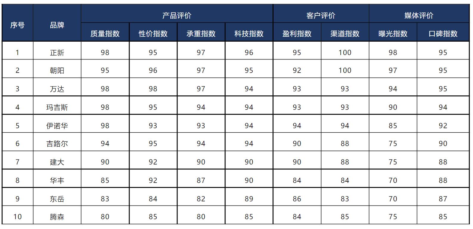 电动车轮胎朝阳和正新的哪个好些,自行车正新轮胎和朝阳轮胎哪个好