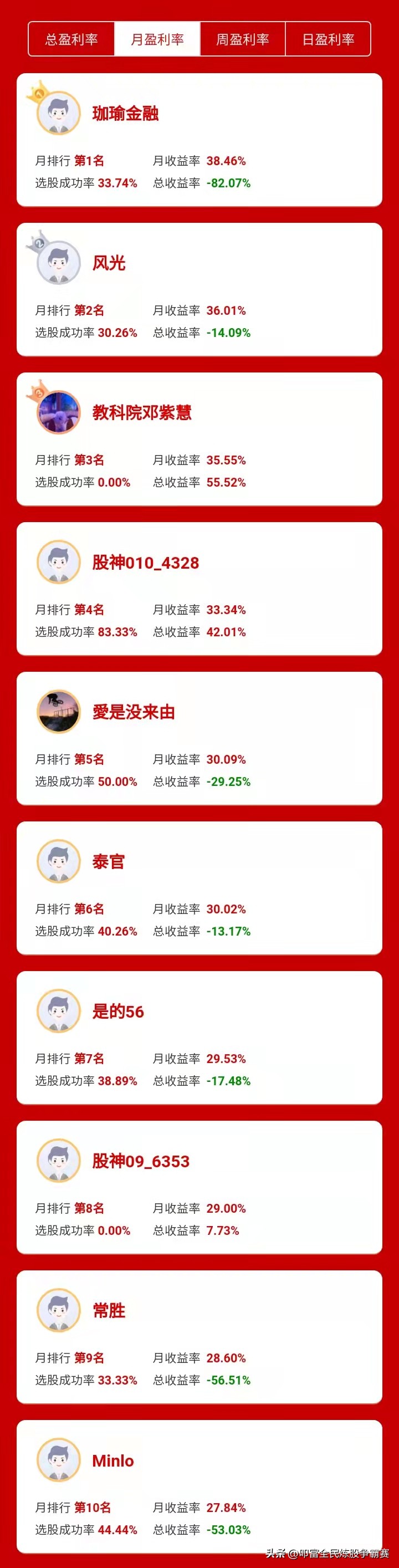 叩富模拟炒股,叩富网模拟炒股购买股票步骤