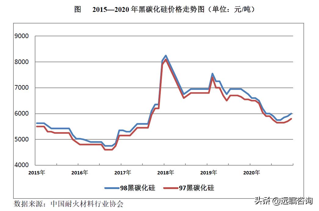 耐火材料的发展现状和发展前景,未来5年耐火材料前景