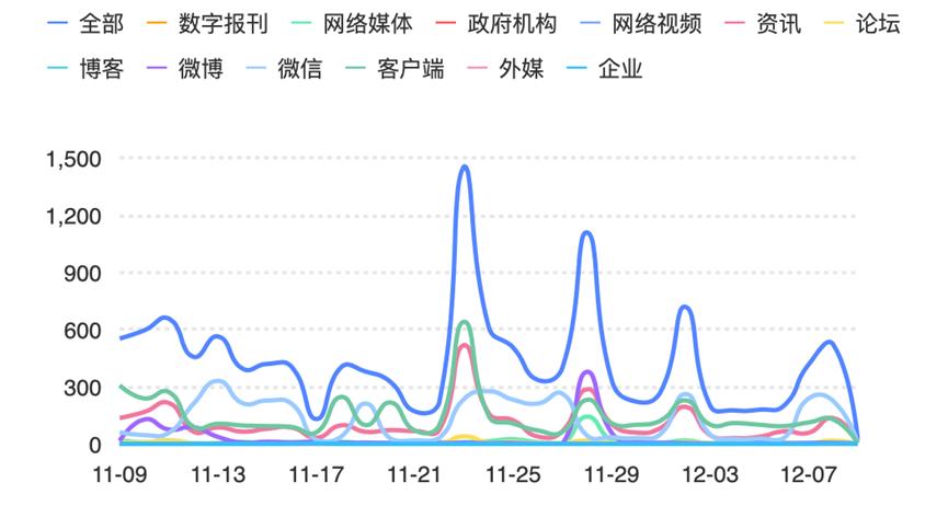 超长预售期套路该整治,最省钱的预售套路