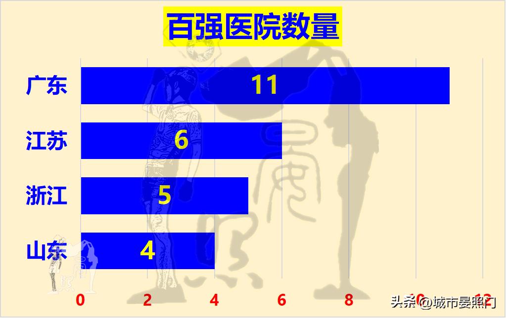 2023浙江和江苏综合实力谁最强,2030未来十大强省
