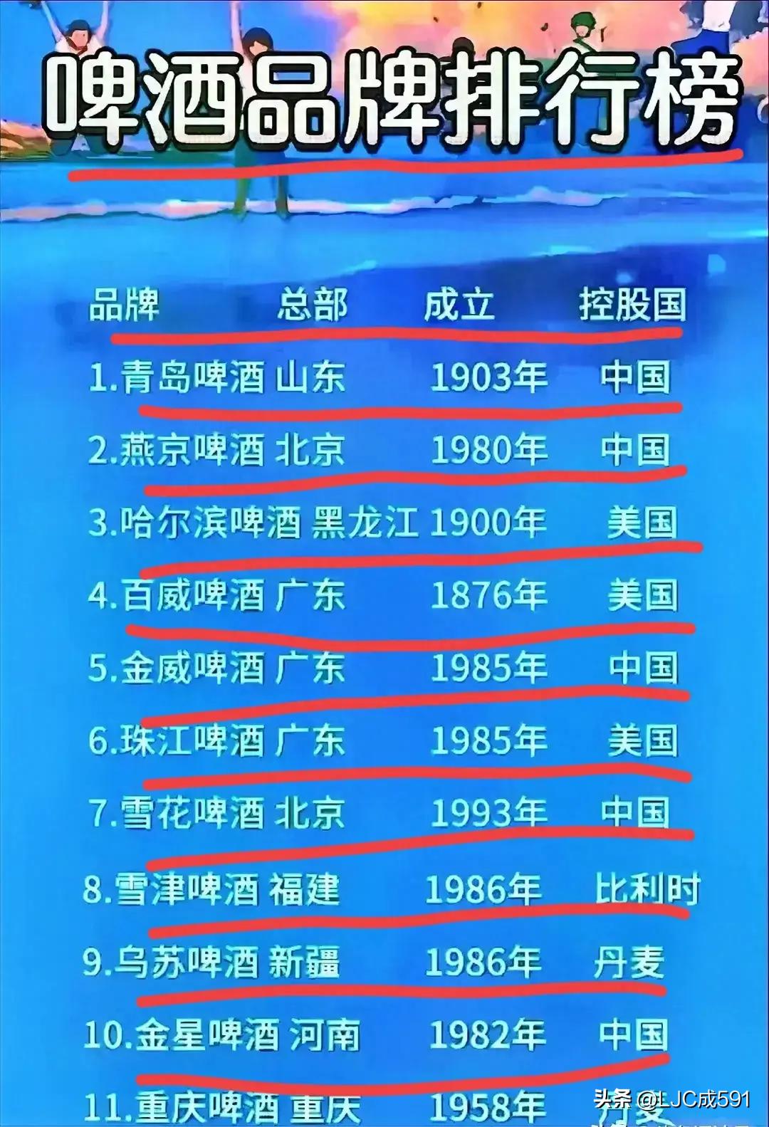 永红源啤酒和青岛啤酒哪个好喝,蓝带啤酒和青岛啤酒哪个好喝