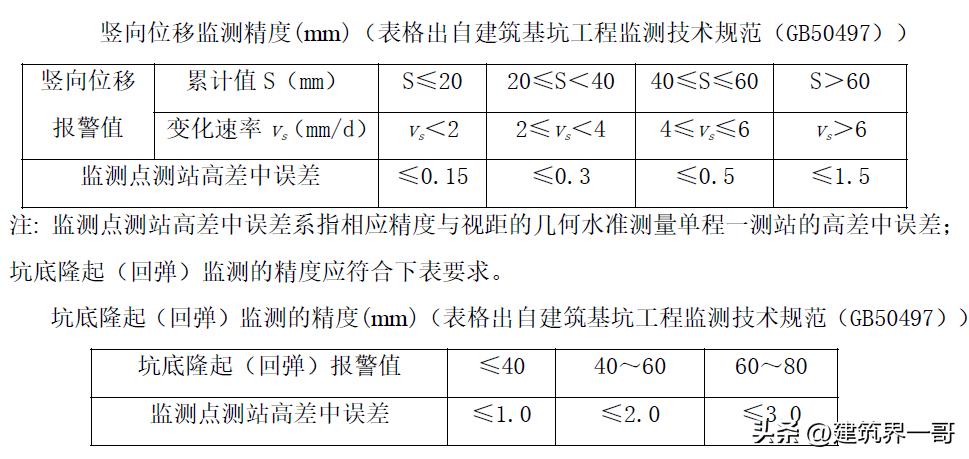 超高层建筑施工测量技术,超高层建筑测量规范