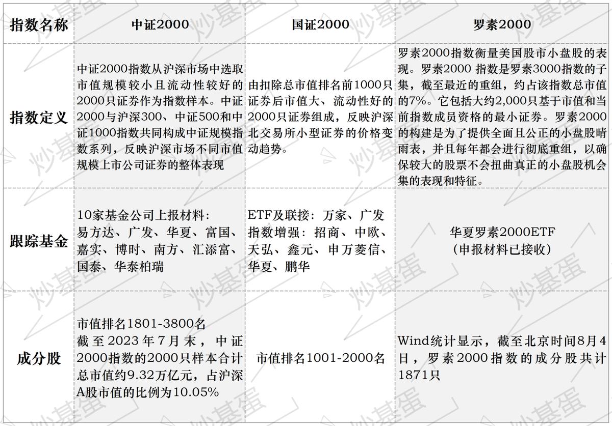 小盘指数如何实现上涨的,大盘和小盘指数