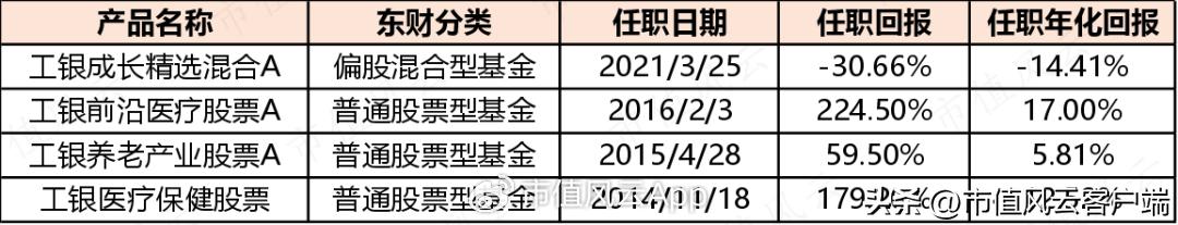 工银瑞信基金赵蓓怎么样,工银瑞信赵蓓