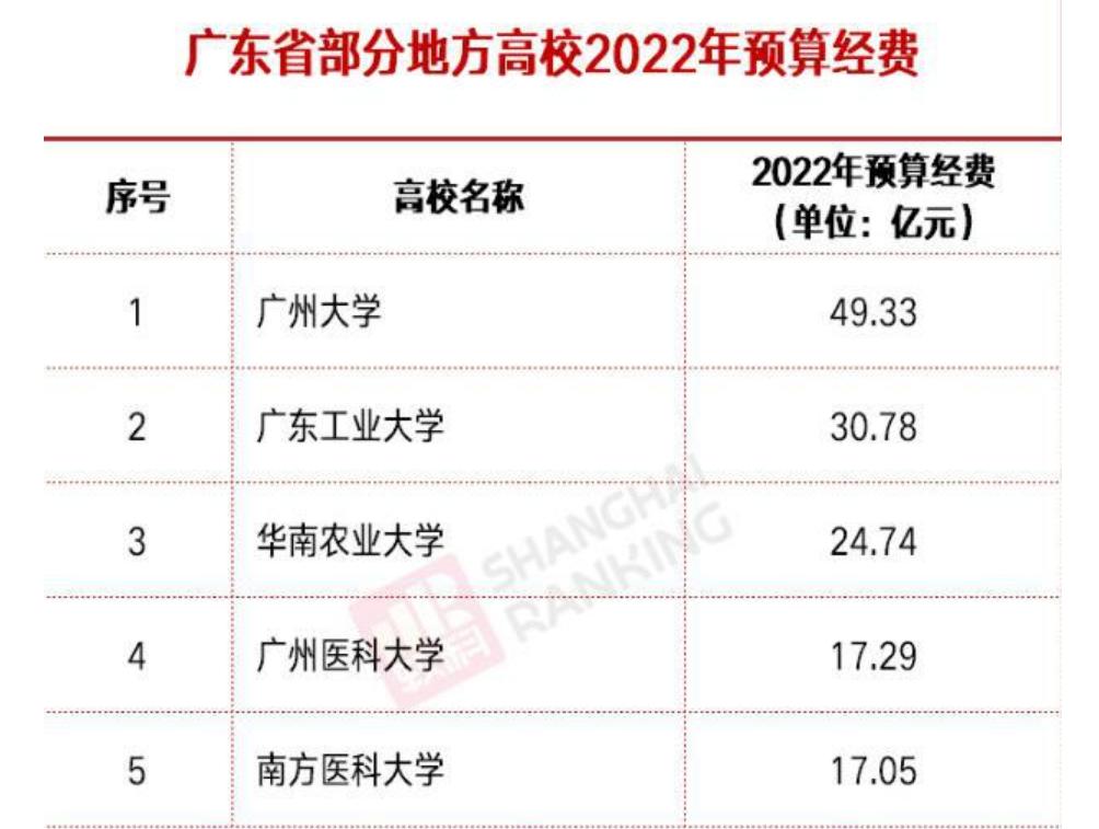 广东工业大学被美国制裁,广东工业大学为何被美国制裁