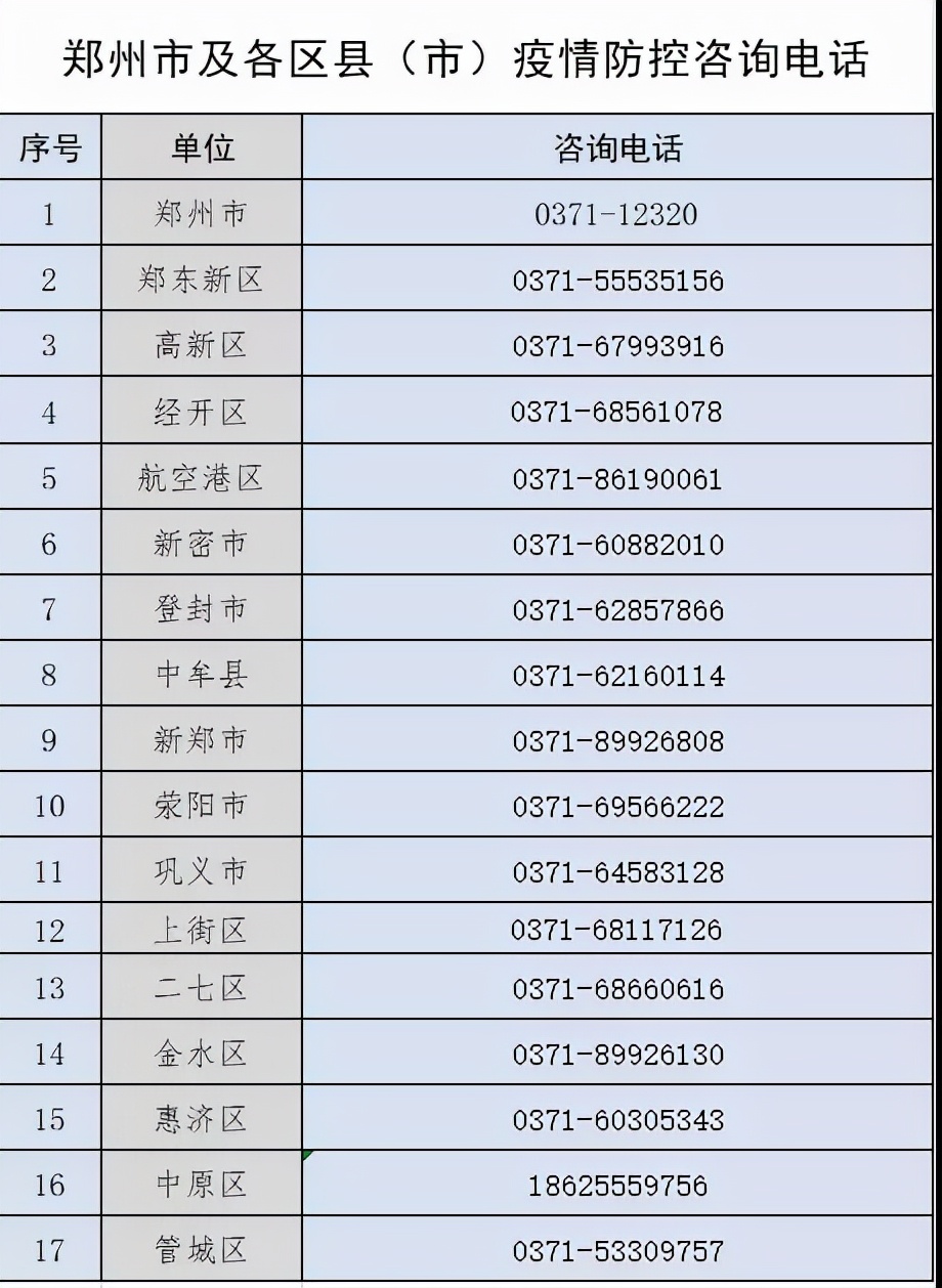 返郑最新政策今天,省内返郑最新政策今天