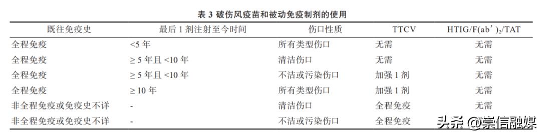 手上有伤口第二天怎么处理,手上有外伤注意什么