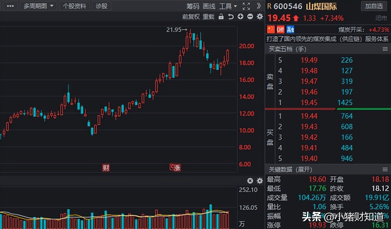 煤炭股业绩持续上涨的有哪些股票,煤炭主升龙头个股