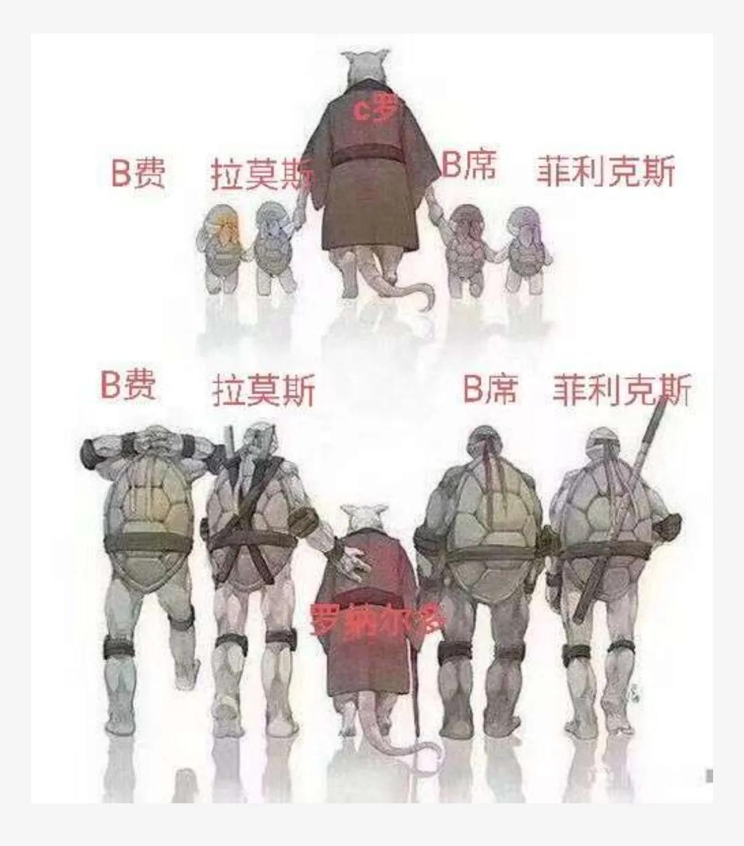 致敬c罗运动员,致敬c罗的足球比赛