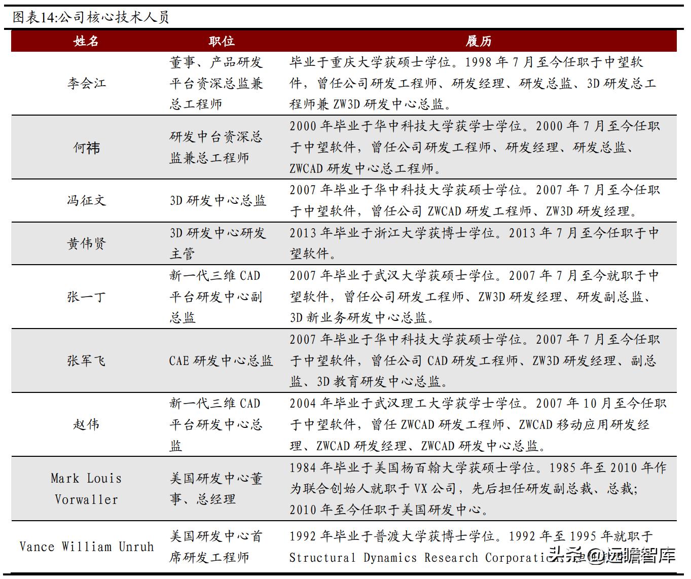 国内CAx软件龙头，中望软件：国产化机遇下迎来黄金发展期